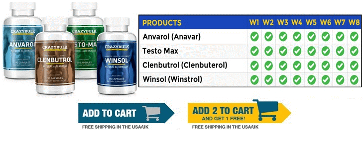 Best Steroid Stack for Cutting